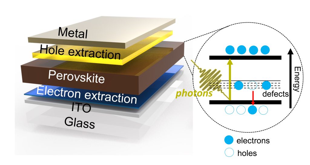 Future of Solar Energy