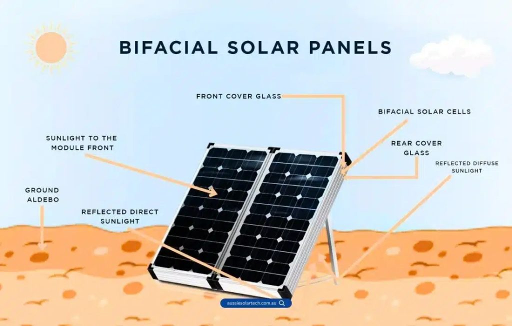 Future of Solar Energy