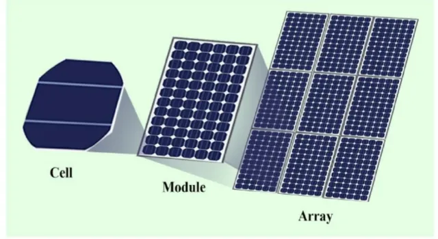 Solar Photovoltaic Technology